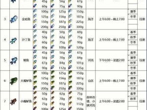 明日之后钓鱼成就攻略：掌握技巧轻松获取钓鱼成就积分方法详解