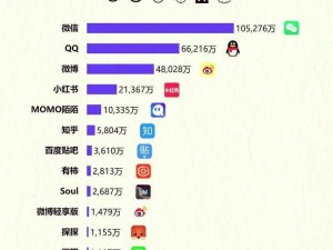 最近大火的 18 款禁用 app 软件免费大全，涵盖社交、娱乐、购物等多领域，满足用户各种需求