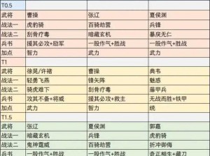 三国志战略版孙权领衔变种吴弓阵容深度解析：策略、搭配与实战应用