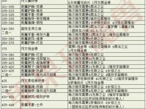 梦幻模拟战手游弓兵刺客烈日附魔攻略：提升战力与战斗技巧推荐