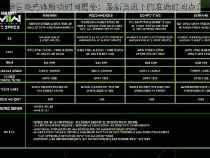 使命召唤先锋解锁时间揭秘：最新资讯下的准确时间点介绍