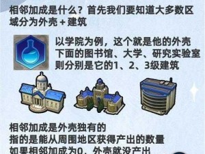 文明6区域打折机制深度解析：策略运用与优惠详解