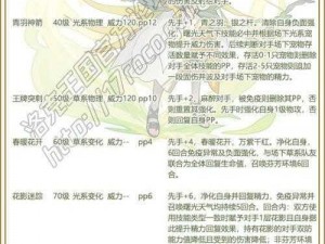 洛克王国宠物精灵多哥全面解析：技能表、图鉴介绍与实力评估