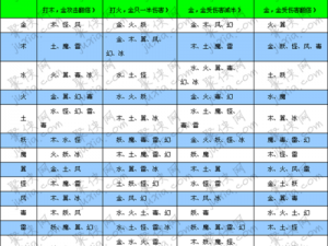 废土2角色全解析：属性特征与背景故事一览表