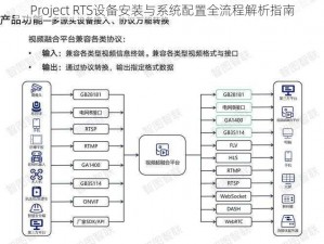 Project RTS设备安装与系统配置全流程解析指南