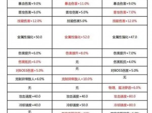 晶核枪炮师装备徽记搭配指南：优化装备选择与搭配攻略