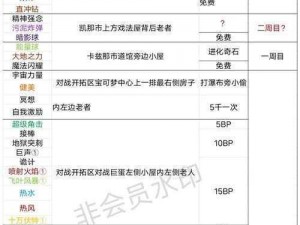 关于口袋妖怪复刻新手必学秘籍与技巧攻略：全解析全突破