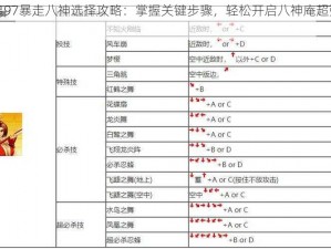 拳皇97暴走八神选择攻略：掌握关键步骤，轻松开启八神庵超强力量