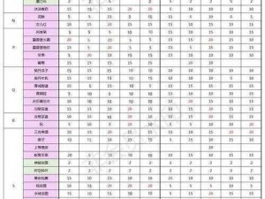 遇见逆水寒奇物功能揭秘：实用指南带你探索逆水寒世界中奇物的使用方法