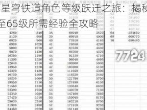 崩坏星穹铁道角色等级跃迁之旅：揭秘从40级至65级所需经验全攻略