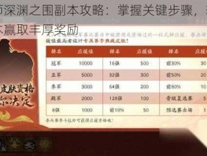 阴阳师深渊之围副本攻略：掌握关键步骤，轻松挑战副本赢取丰厚奖励