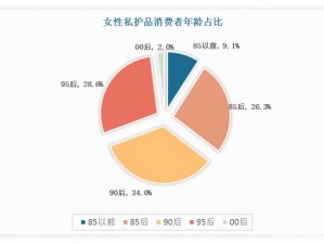 老妇的浓毛大泬——女性私护品牌，让你健康自信每一天