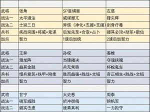 攻城三国深度解析：武将兵种特点与战略应用指南