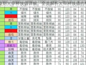 口袋妖怪复刻大甲种族值详解：全面解析大甲种族值的构成和特点