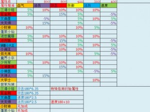 梦幻西游攻略：深度解析子女育发宝典，育儿新篇章，秀发茁壮成长全揭秘