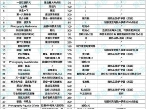 方舟单机版狮鹫召唤秘籍：解锁专属代码，探索奇幻冒险之旅