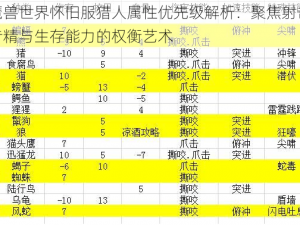 魔兽世界怀旧服猎人属性优先级解析：聚焦射击专精与生存能力的权衡艺术