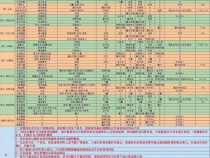 地下城堡2：高技巧战利品获取攻略——探索最佳刷怪地点揭秘