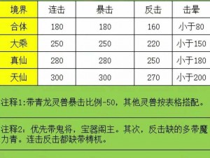 探寻17资质之巅：顶级异兽实力推荐榜