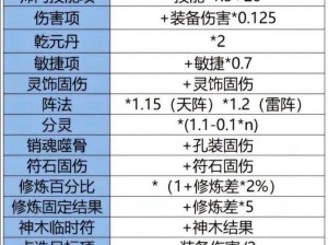 梦幻西游：固伤机制解析与影响因素探讨