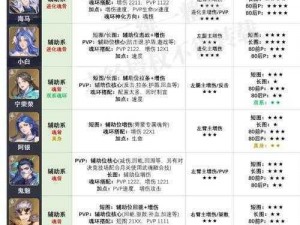 斗罗大陆魂师对决全民巅峰战，白沉香最强组合阵容攻略：上分必备之选