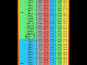 跑跑卡丁车手游：排位生涯任务中的积分有何实际价值？解析其影响力和作用