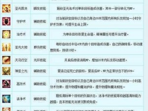 上古卷轴5牧师职业深度解析与玩法心得分享：掌握神圣力量与策略布局之道