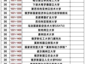 俄罗斯艺术类大学,俄罗斯有哪些知名的艺术类大学？