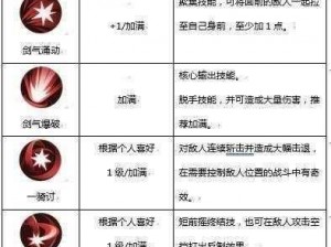 侍魂胧月传说装备全方位打造指南：进阶攻略与培养技巧深度解析