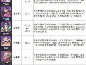 关于斗罗大陆武魂风系玩法深度解析：风笑天魂师技能解析与玩法指南