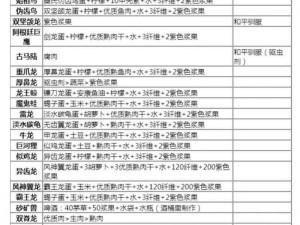 基于方舟生存进化三角龙蛋饲料配方的制作技巧与实战经验分享