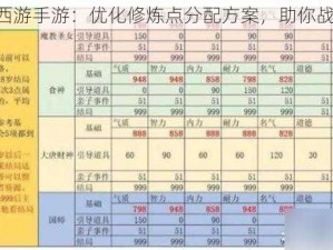 《大话西游手游：优化修炼点分配方案，助你战力飙升》