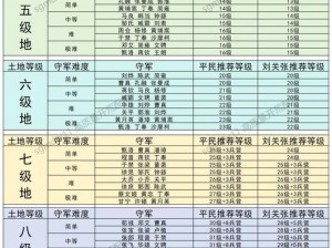 公主连结国服初始开荒阵容搭配攻略：最新2020开荒队伍推荐及实战策略分析