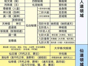 《遮天3D新手进阶宝典：法宝升级攻略全解析》