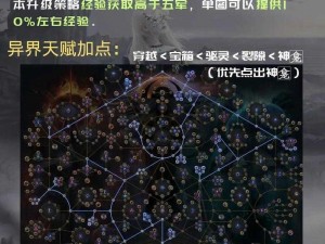 流放之路判官武僧电爪BD攻略：攻守兼备双向选择策略深度分享