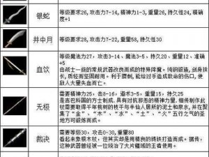 热血传奇手机版道士装备心灵手镯全面解析：属性特征一览表