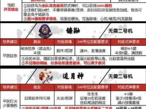 初阶变身利弊分析：神将养成的优劣势解读——全民斗战神深度探讨