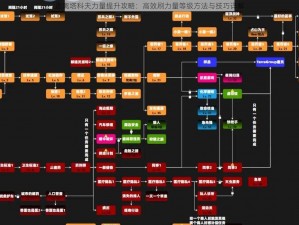 逃离塔科夫力量提升攻略：高效刷力量等级方法与技巧详解