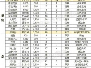 荒野行动二级衣装备全解析：拾取地点大揭秘与属性图鉴详解