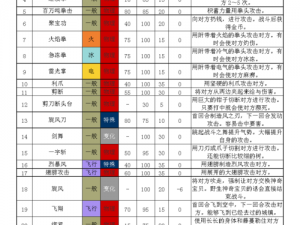 口袋妖怪复刻玛娜菲全面解析：技能属性图鉴及角色深度探讨