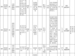 m接受项目喜好表格_如何创建 m 接受项目喜好表格？