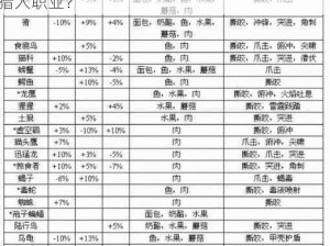 魔兽世界猎人种族选择攻略：哪种种族最适合猎人职业？