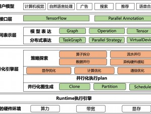 k8s 经典 k82let 云计算服务平台