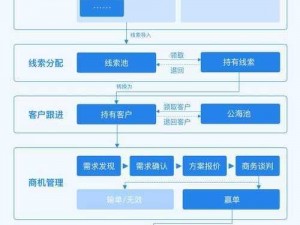 国外免费crm系统【国外有哪些免费的 CRM 系统？】