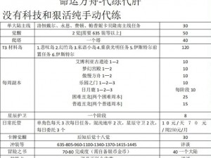 命运方舟全任务攻略概览：一览表揭示所有任务与挑战之路