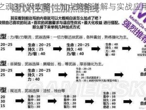 黑暗之魂3升级攻略：加点策略详解与实战应用指南