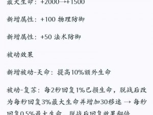 再刷一把装备优化攻略：深度解析装备使用心得，提升角色战力策略分享