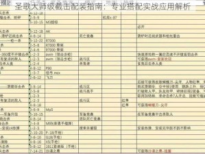 圣歌大师级截击配装指南：专业搭配实战应用解析