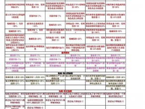 天天炫斗宝石转换深度解析：符石转换攻略全面探讨与实战应用指南