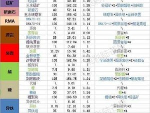 明日方舟前期攻略：高效刷取关键材料指南